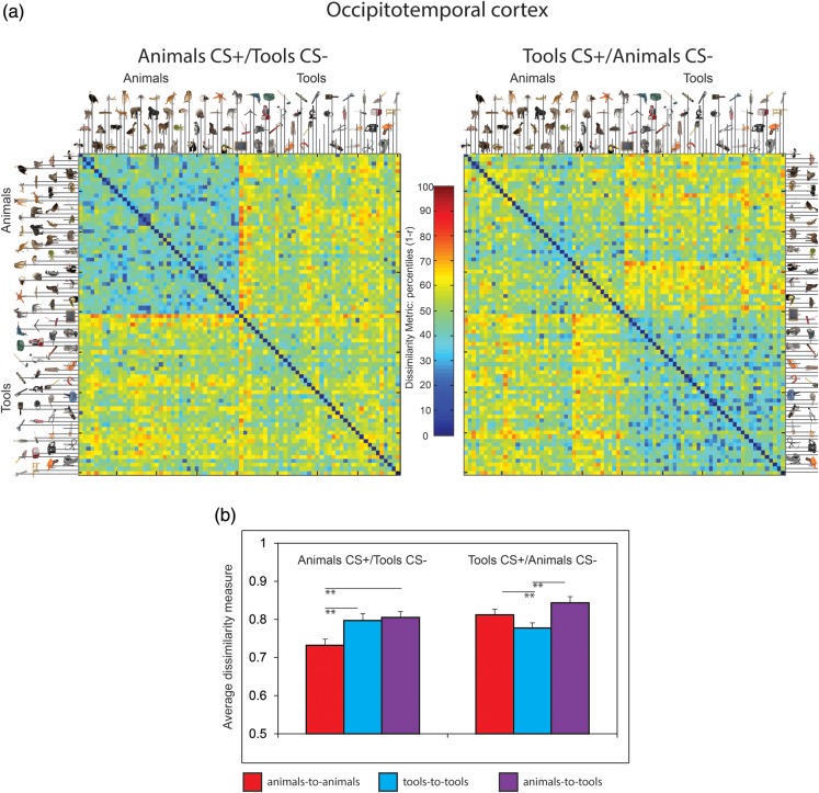 Figure 3.