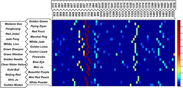 Fig. 4