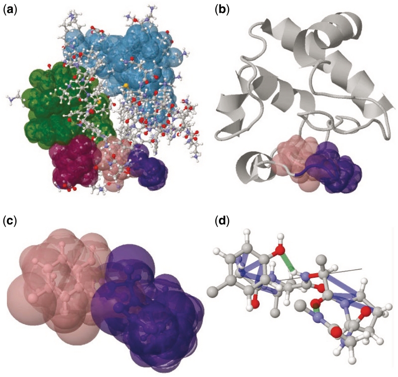 Figure 5.