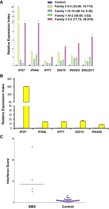 Figure 6