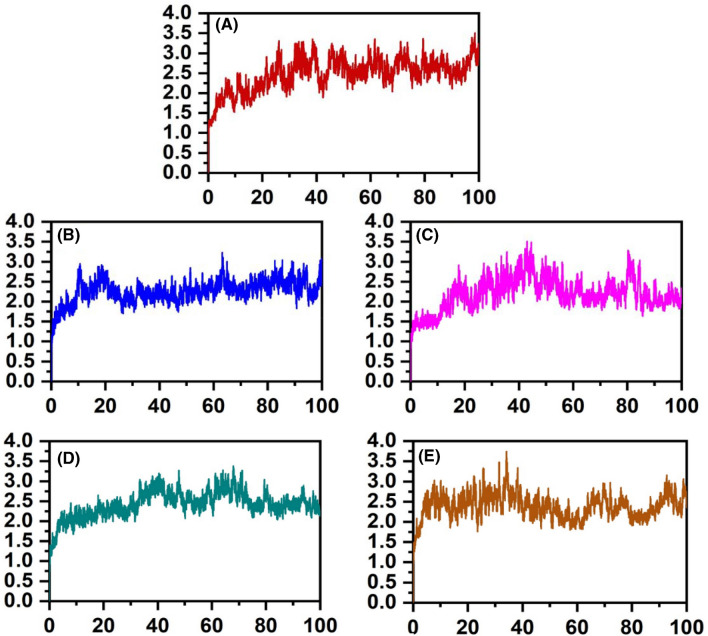 Fig. 3