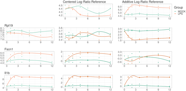 Figure 2: