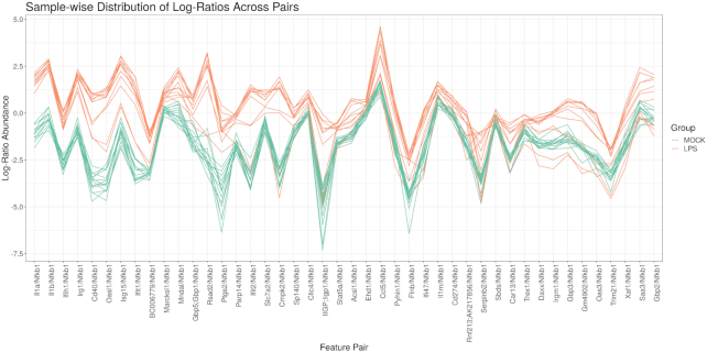 Figure 4: