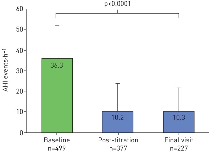 FIGURE 1