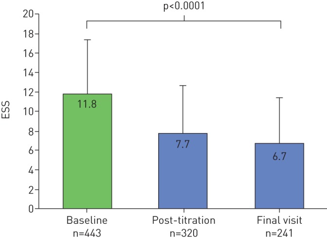 FIGURE 2