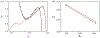 Figure 19.