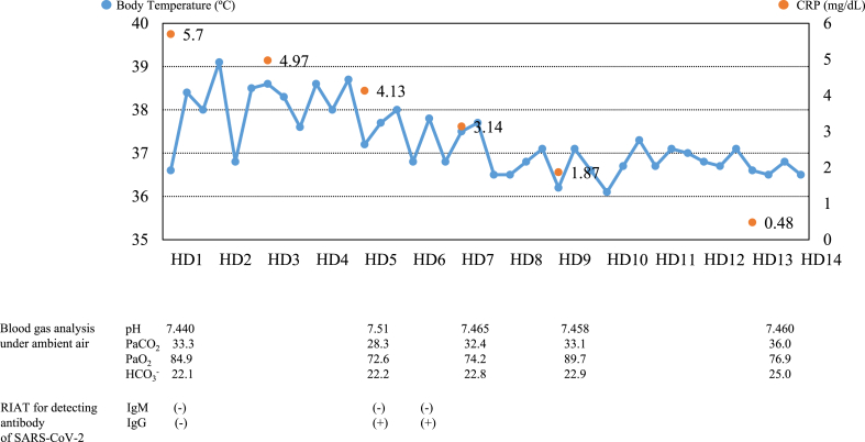 Fig. 2