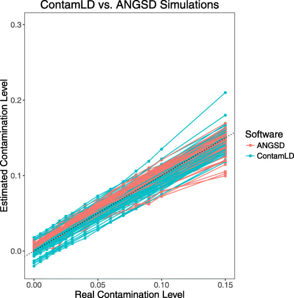 Fig. 4 