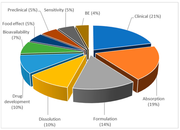 Figure 19