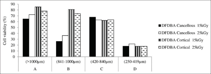 Figure-2