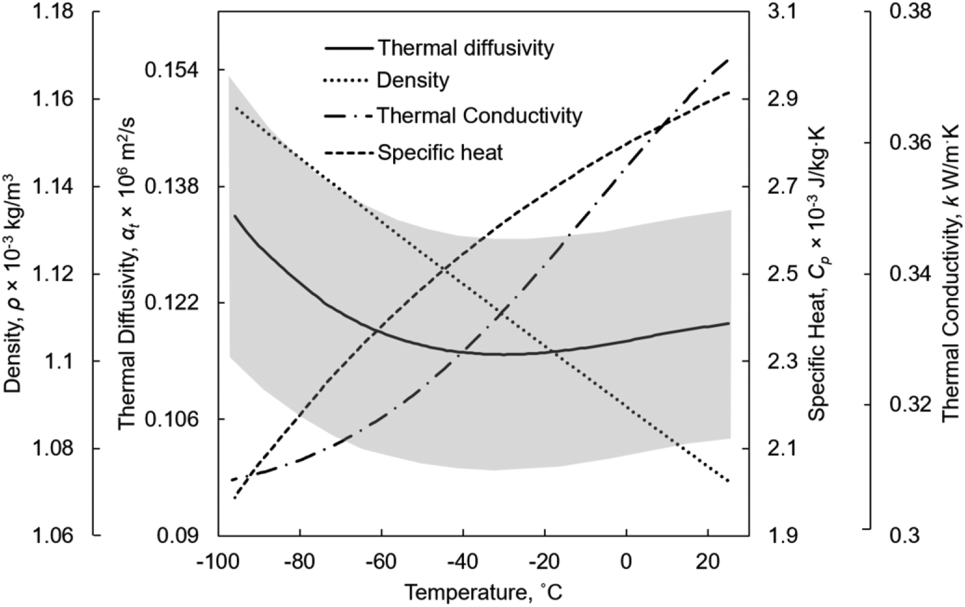 Figure 4: