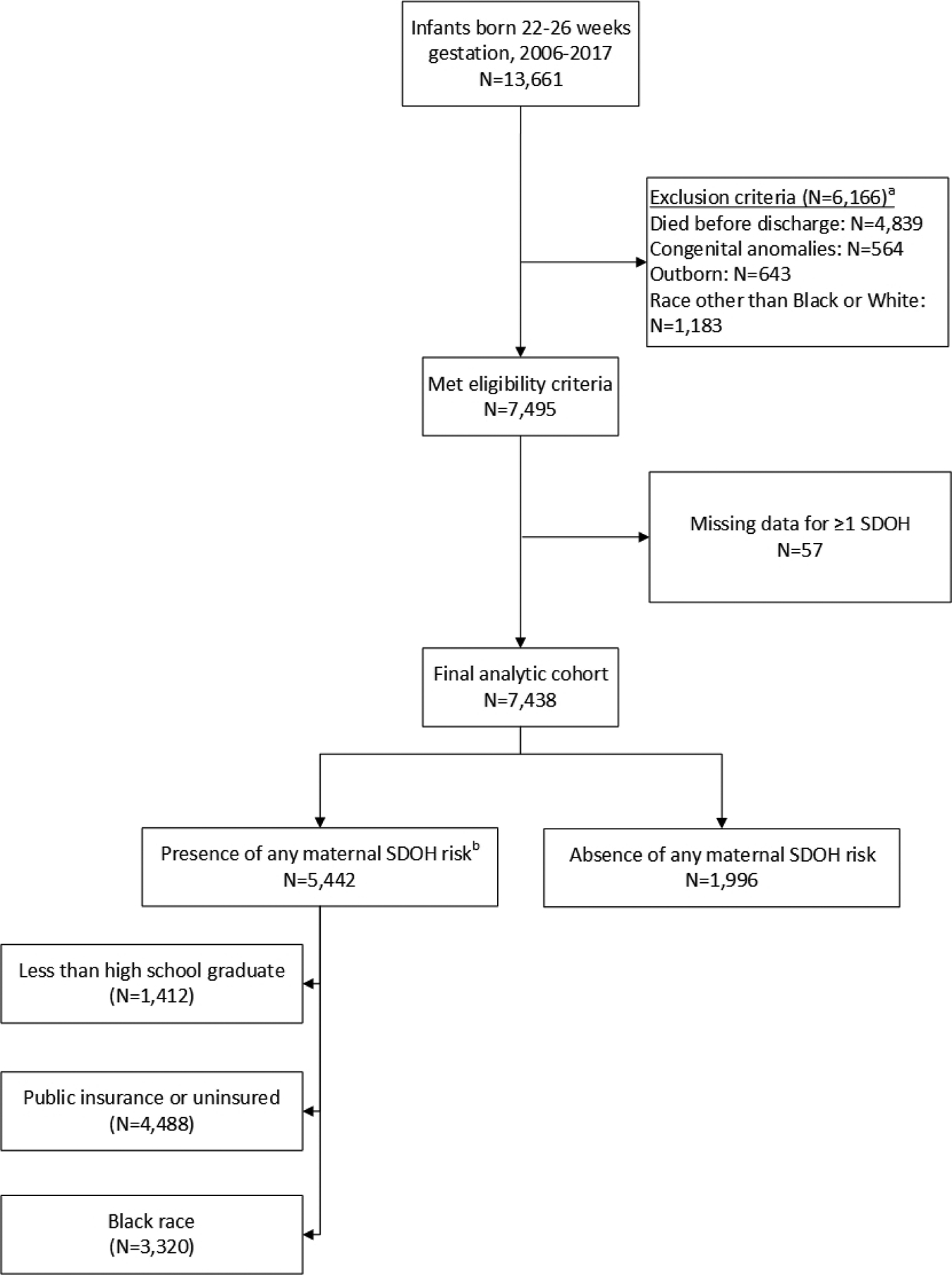 Figure 1 (Online).