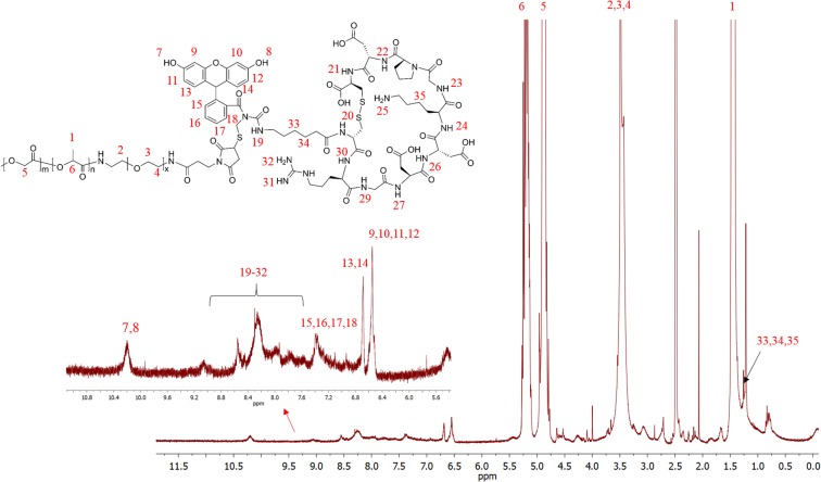 Fig. S5.