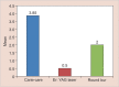 Graph 1: