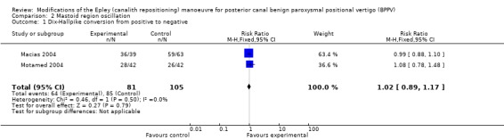 Analysis 2.1