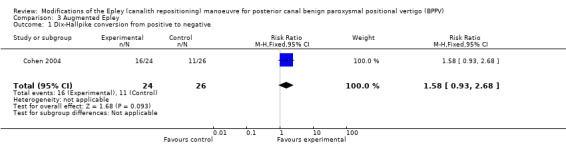 Analysis 3.1