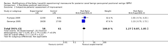 Analysis 1.2