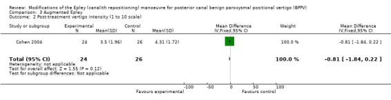 Analysis 3.2