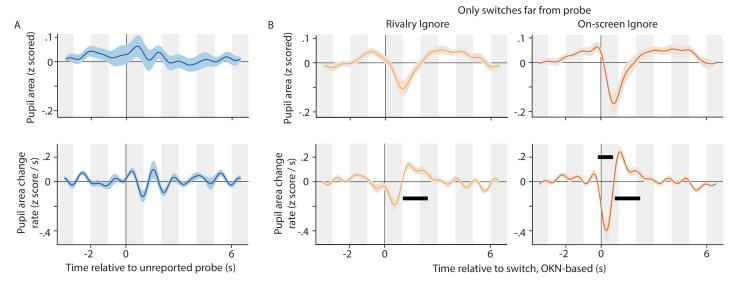 Appendix 1—figure 1.