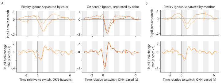 Appendix 1—figure 2.