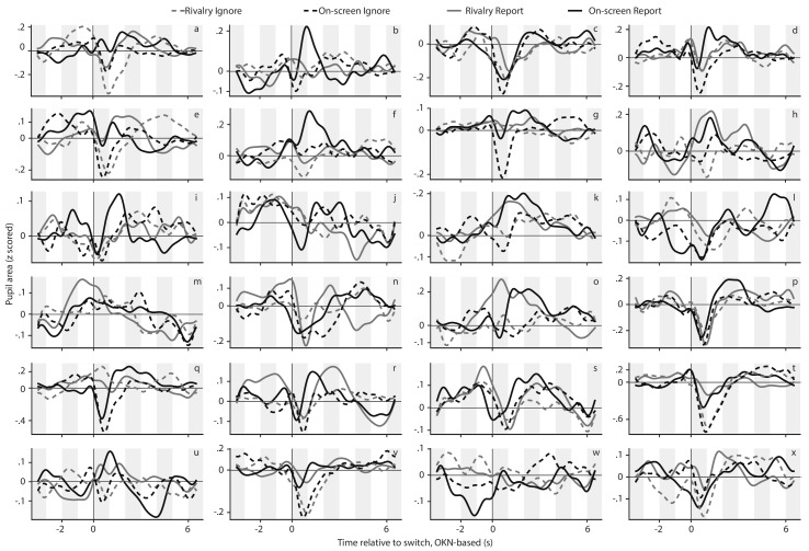 Appendix 1—figure 6.