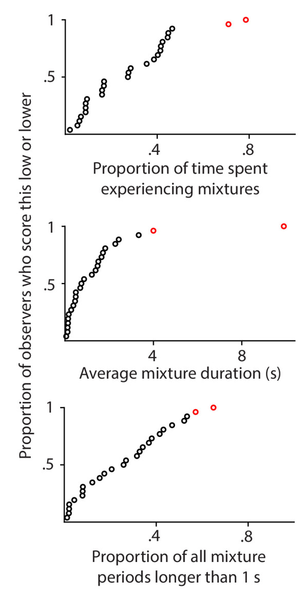 Appendix 1—figure 9.