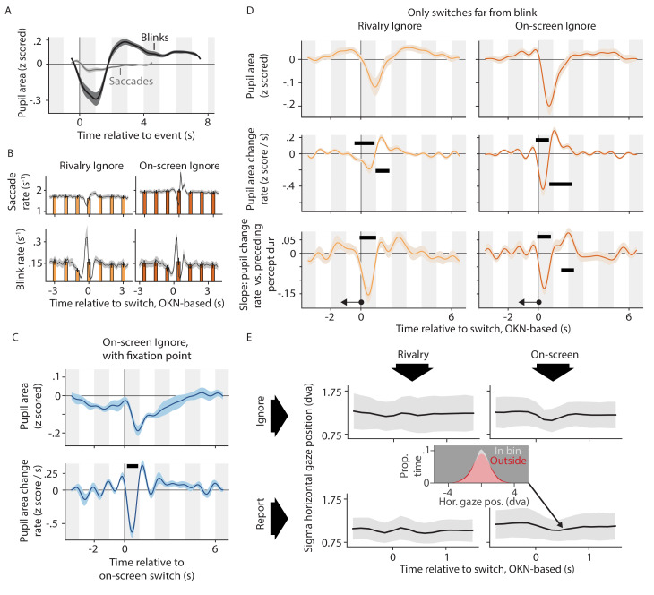 Appendix 1—figure 3.