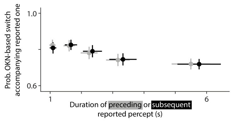 Appendix 1—figure 4.