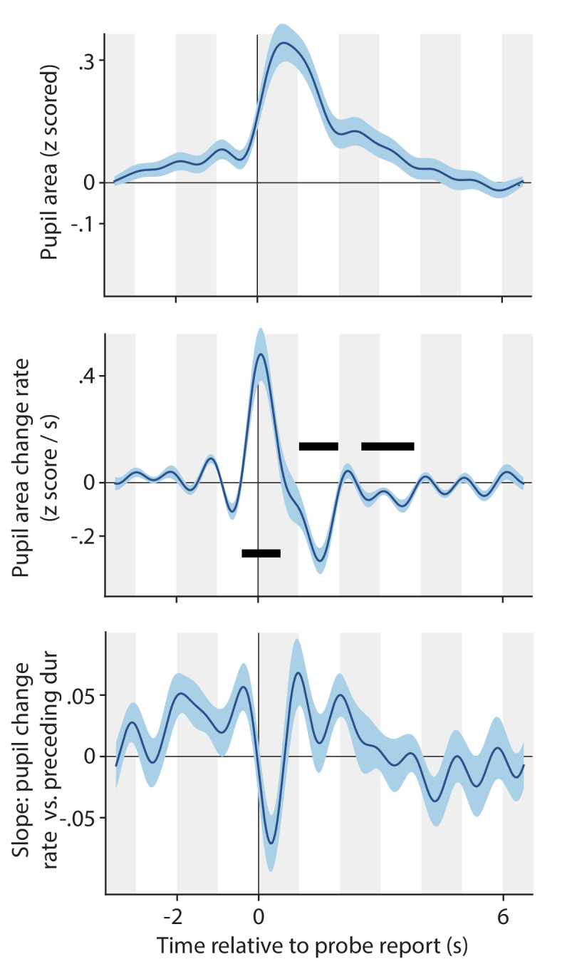 Appendix 1—figure 8.