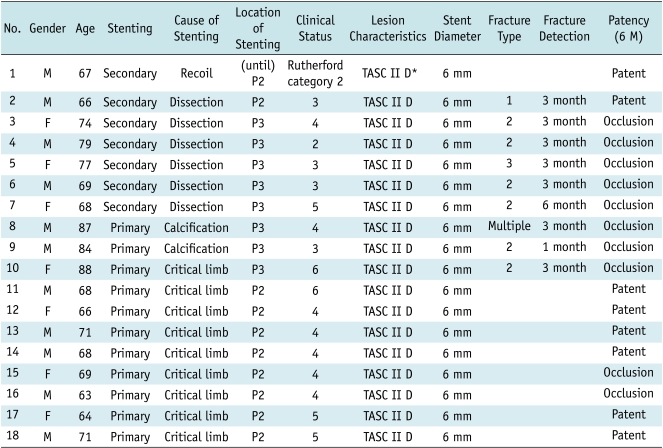 graphic file with name kjr-12-203-i001.jpg