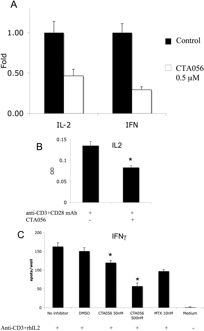 Fig. 8.