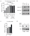 Extended Data Figure 5