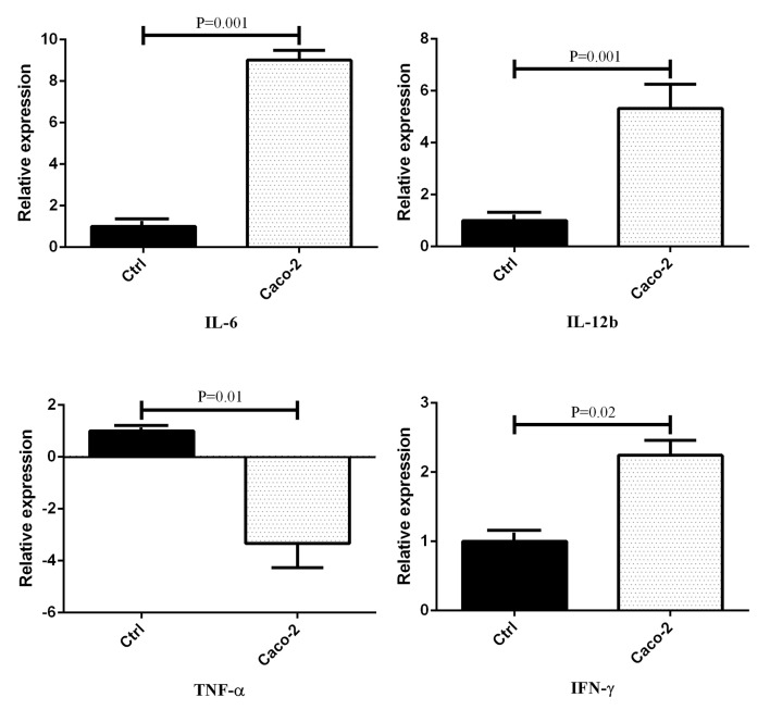 Figure1