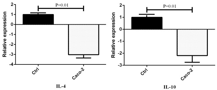 Figure2