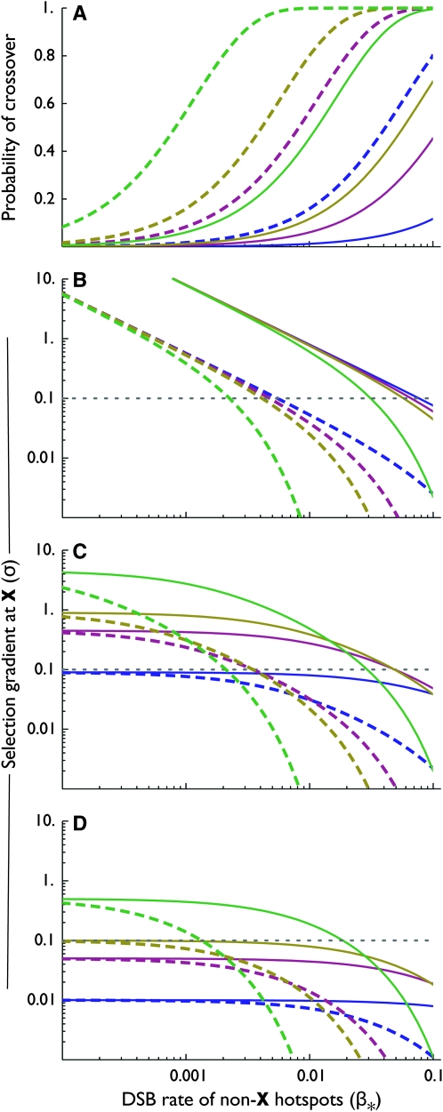 Figure 5.—