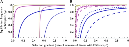 Figure 2.—