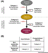 Figure 1, Key Figure.