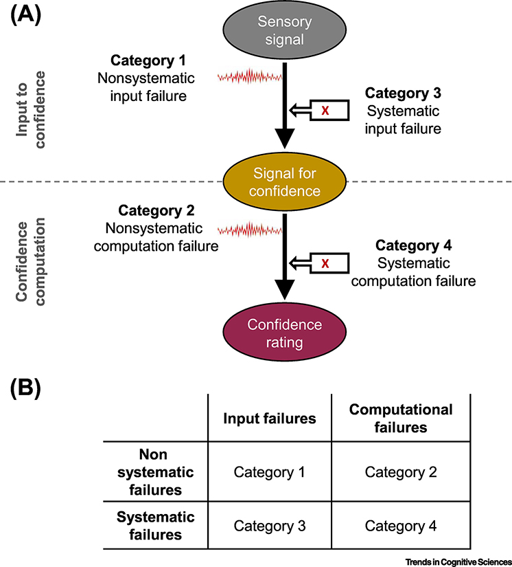 Figure 1, Key Figure.