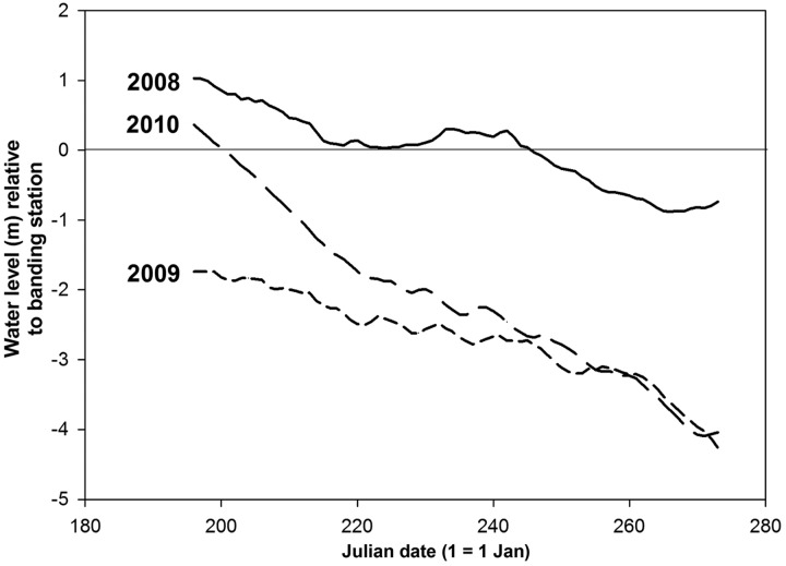 Figure 1: