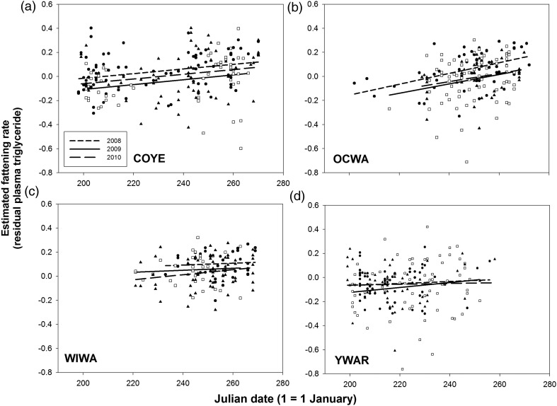 Figure 3: