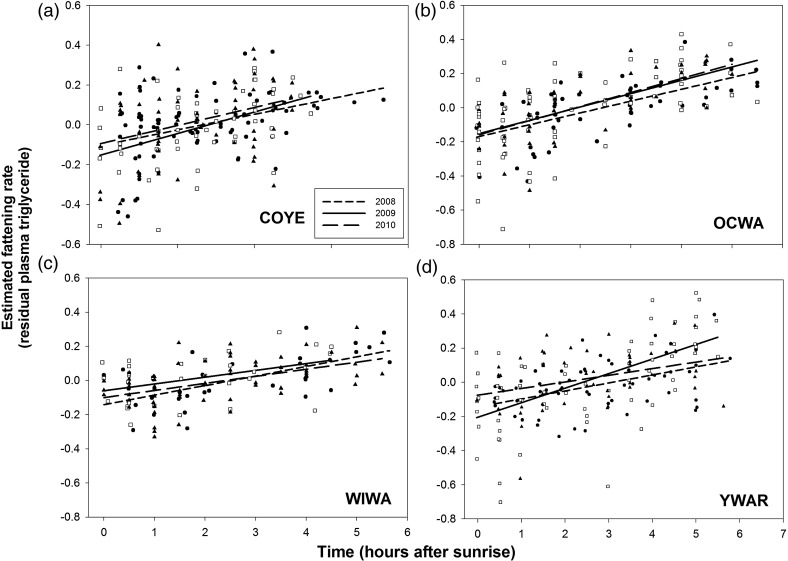 Figure 2: