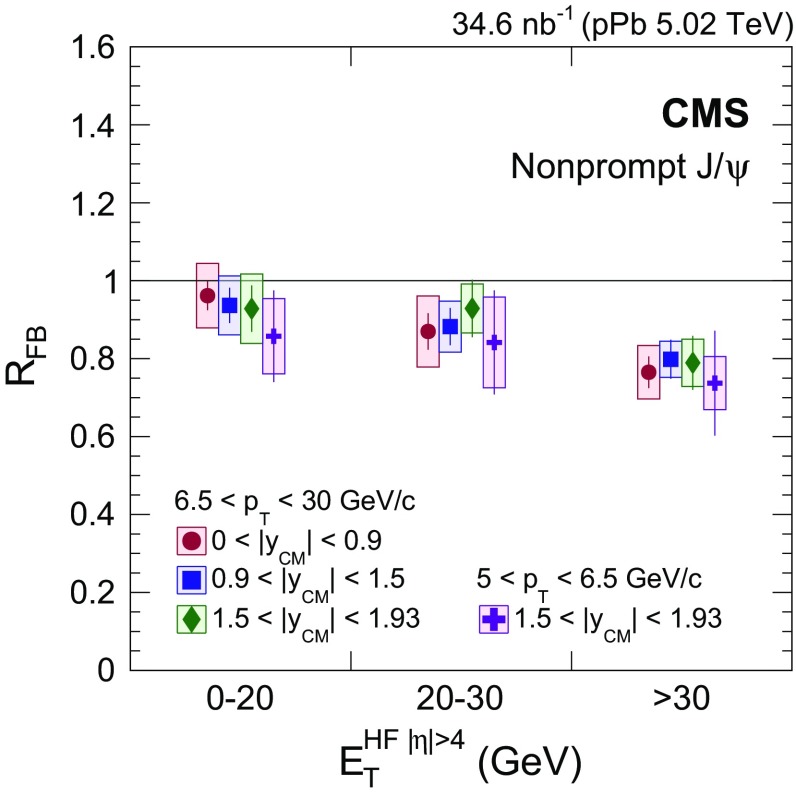 Fig. 13