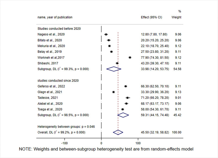 Fig 4