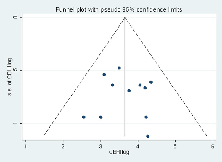 Fig 5