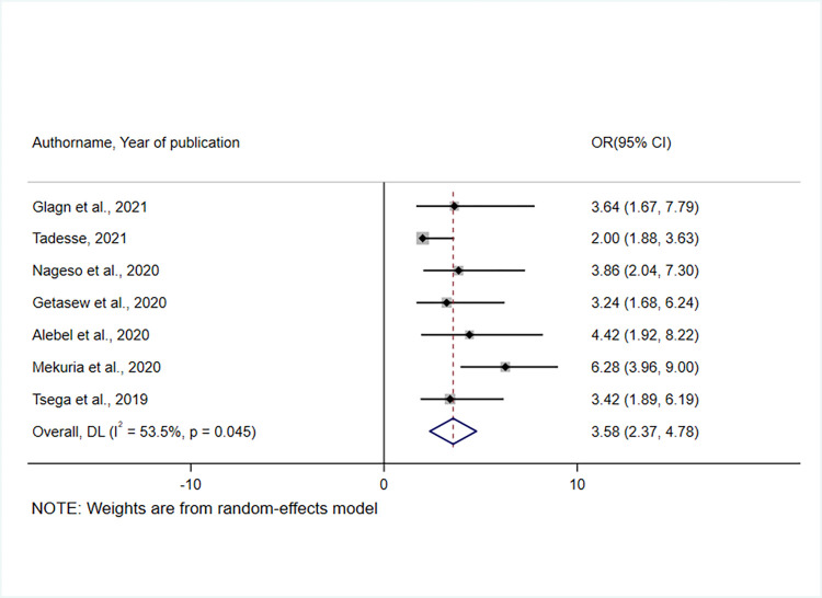 Fig 10