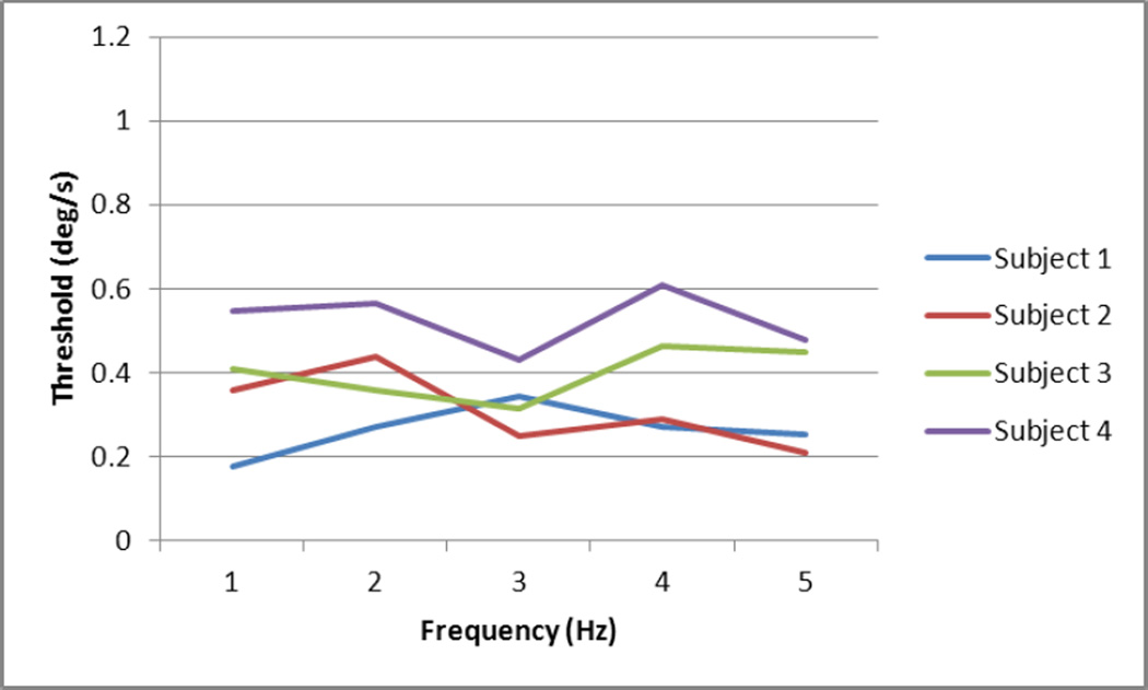 Fig 6