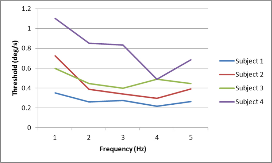 Fig 5