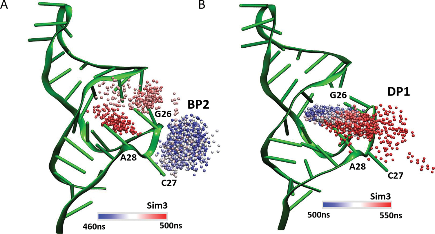 Figure 7.