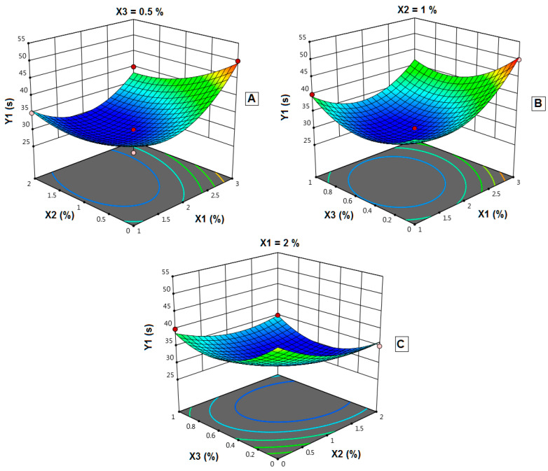 Figure 9