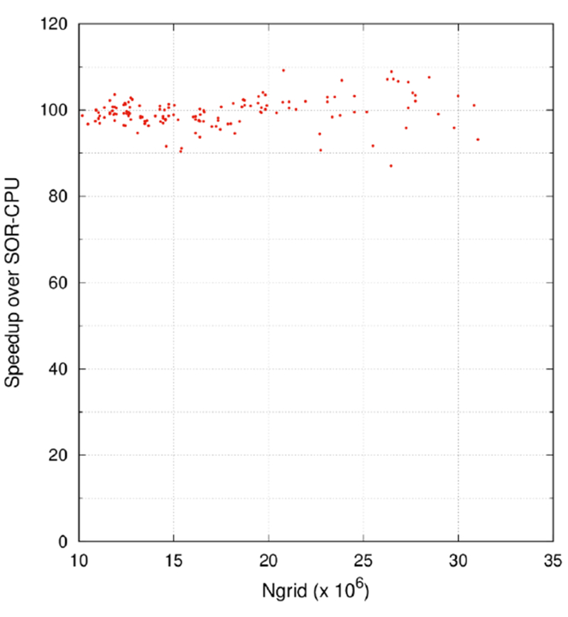 Figure 7.